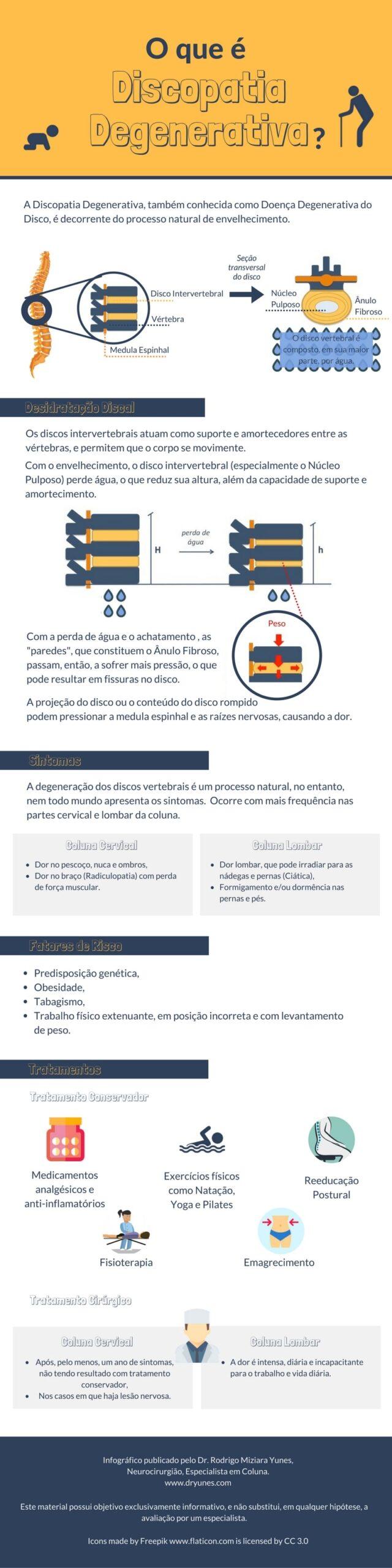 discopatia degenerativa infográfico