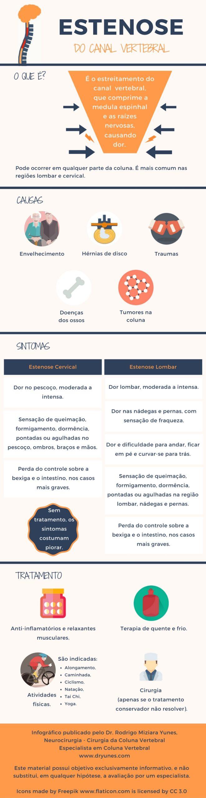 Estenose da coluna infografico